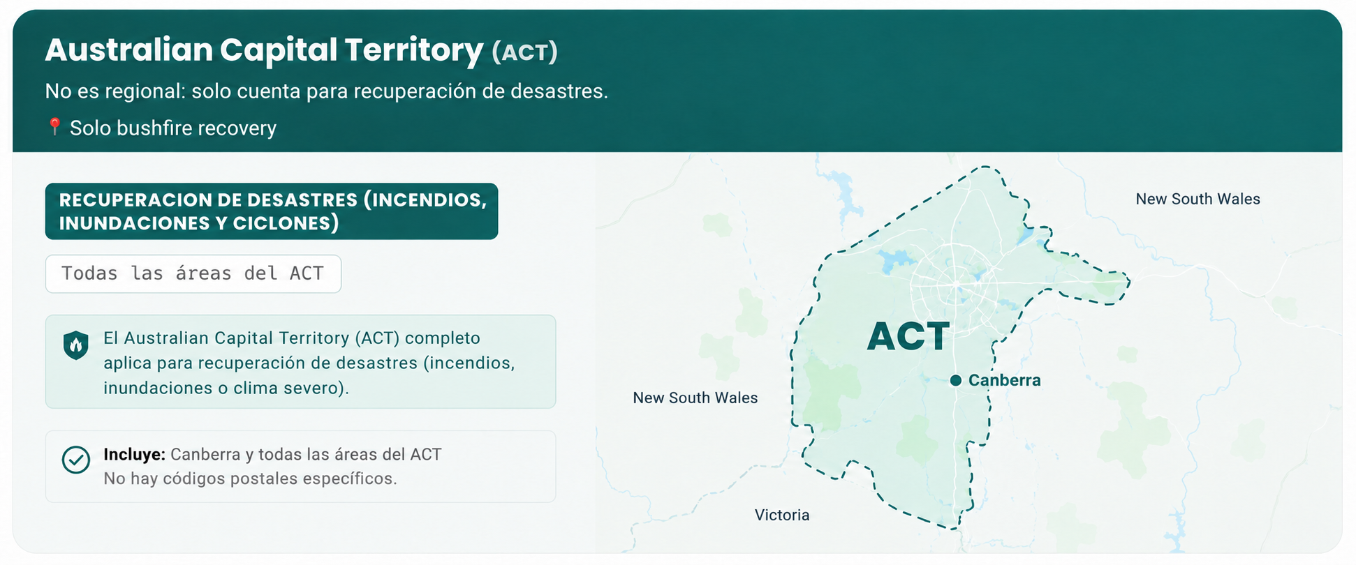 Mapa de Australian Capital Territory — zonas y códigos postales elegibles